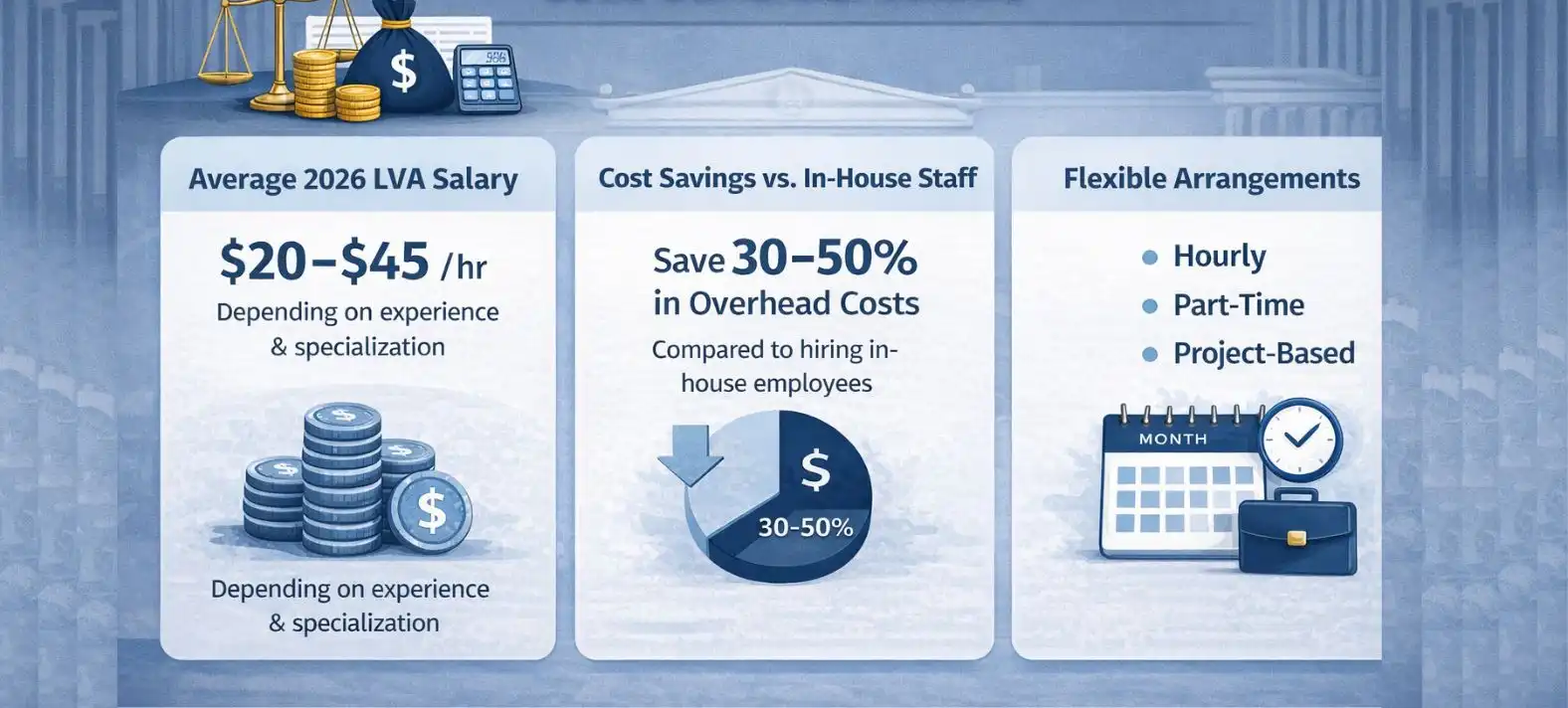 Legal Client Support