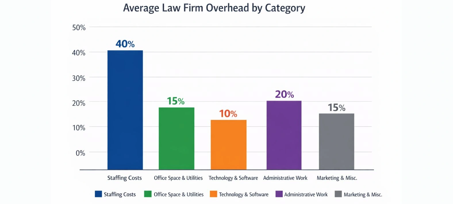 business overhead expense