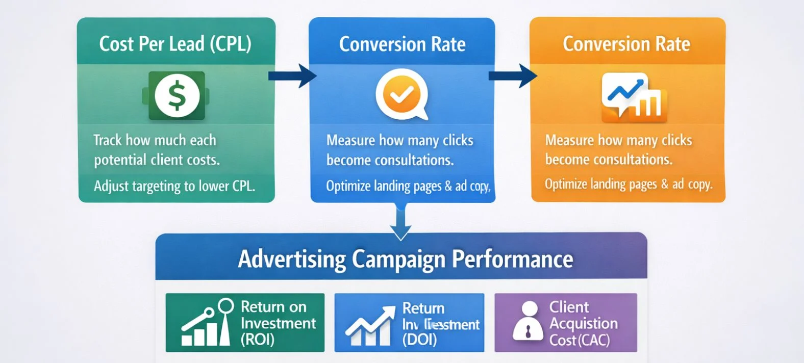 legal advertising