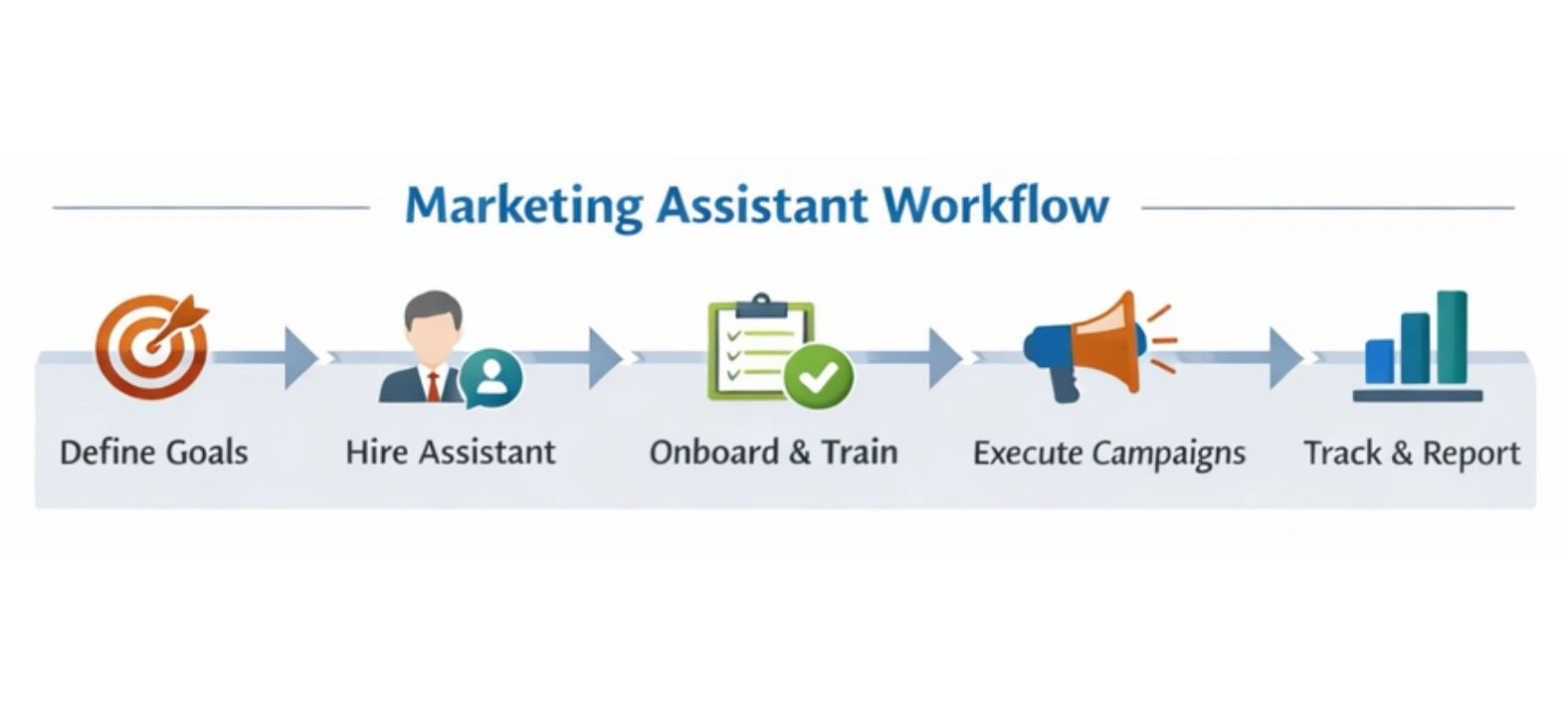 estate planning marketing assistant responsibilities